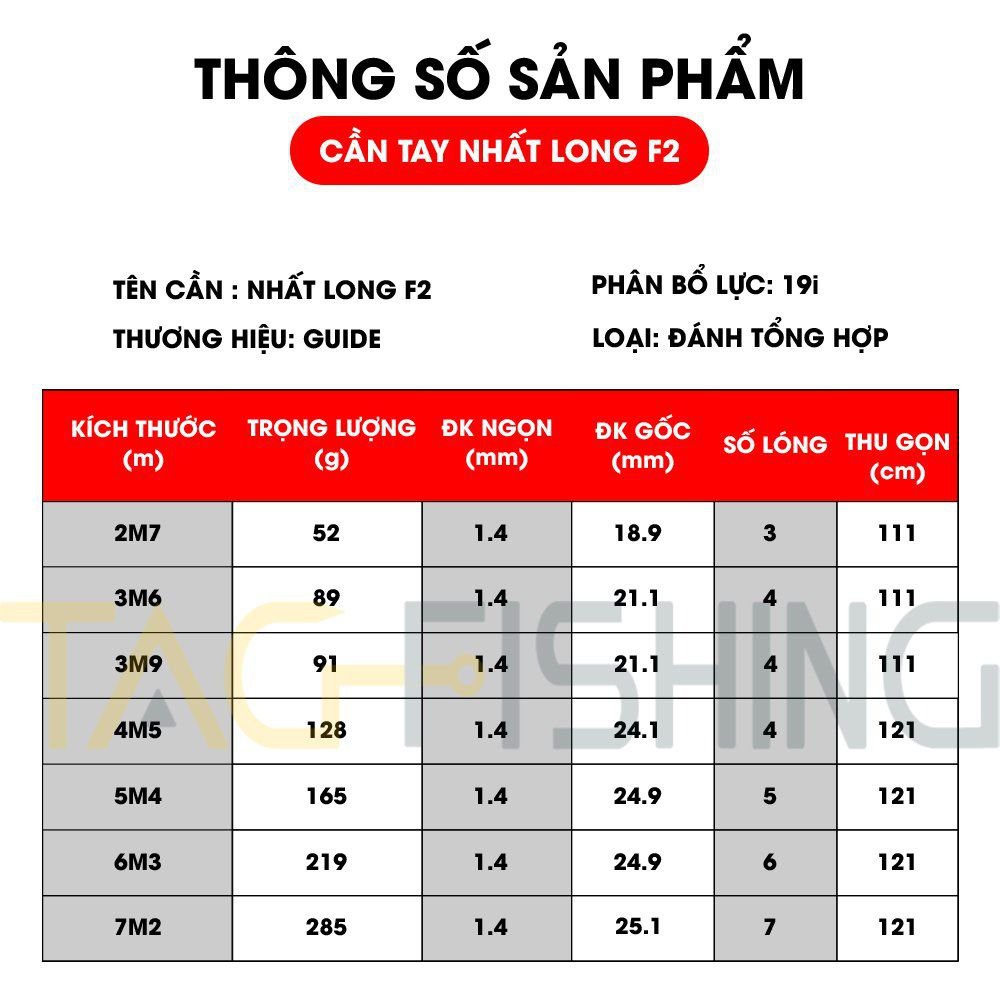 Cần tay Guide ƞhất Long F2 5H 19i
