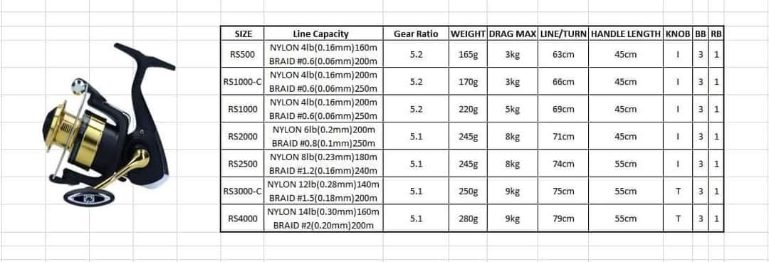Máy daiwa RS em về 2500 3000 4000 mẫu máy bình dân