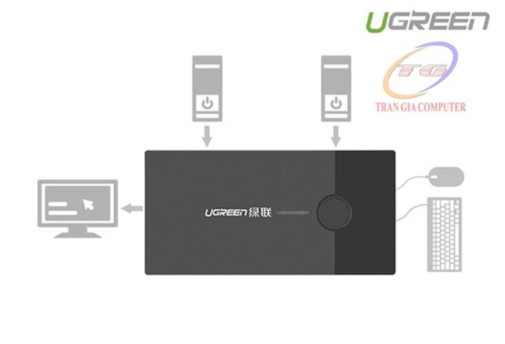 Bộ chuyển KVM 2 PC sang 1 màn hình Ugreen 30357