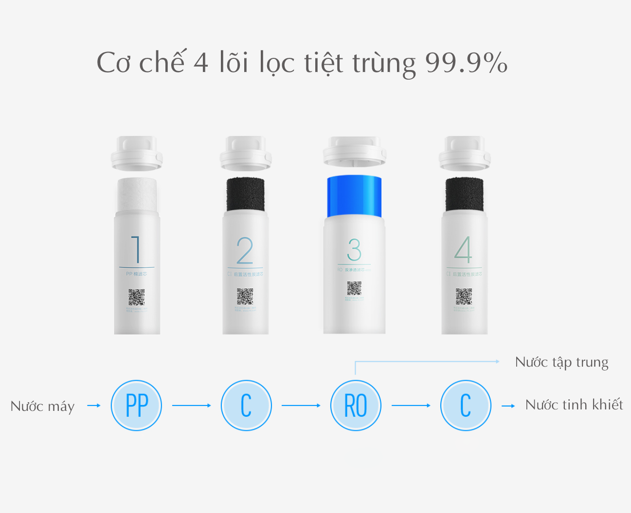 Máy lọc nước xiaomi 600G