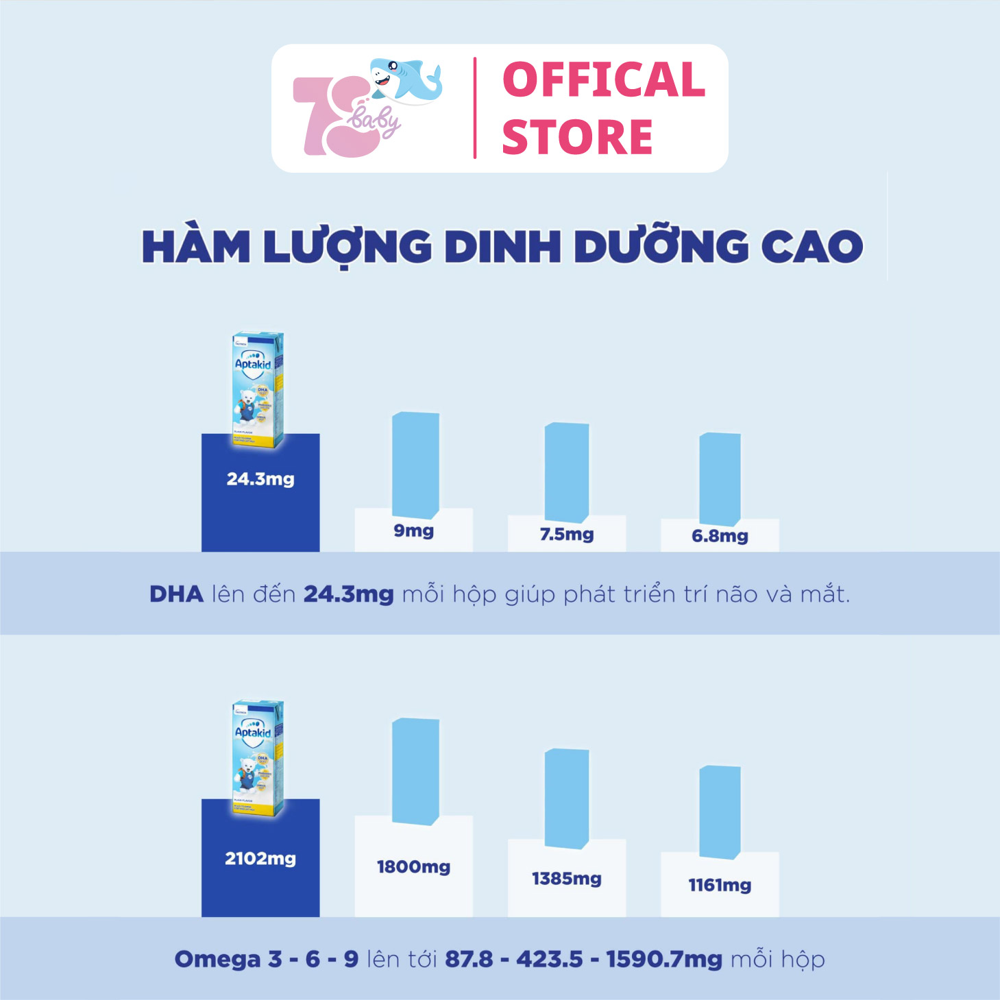 SỮA CÔNG THỨC PHA SẴN APTAKID 180ML CÔNG THỨC ĐỘT PHÁ MỚI TỪ NUTRICIA