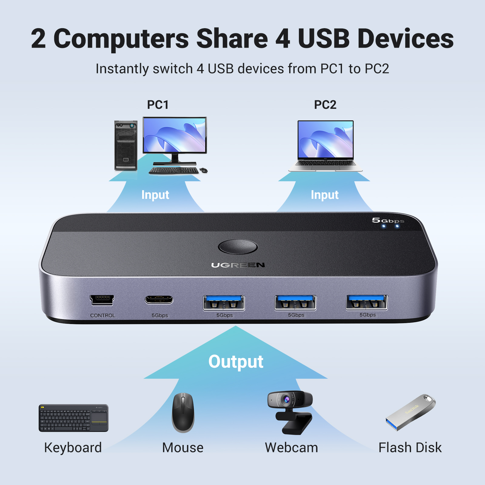 UGREEN 5Gbps Shared Switcher 2 Computer Share 4 USB Devices output 3 USB-A for keyboard Mouse Flash Disk Model:15705