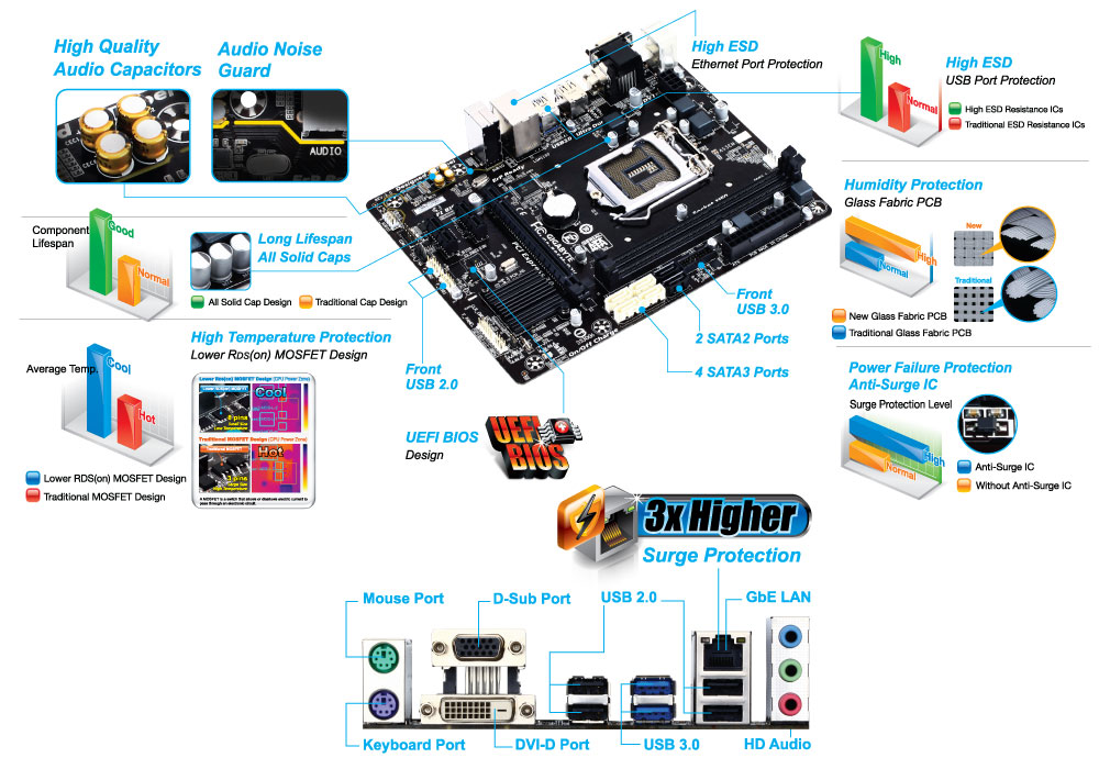 MAINBOARD GIGABYTE GA - B85 M - D2V