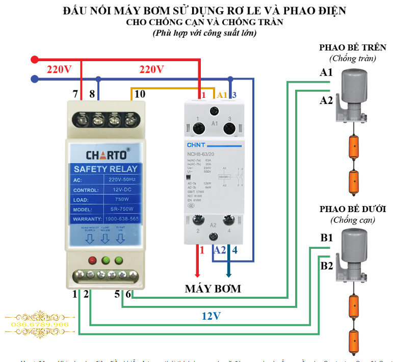 Rơ le an toàn phao điện 12v Charto gắn ray