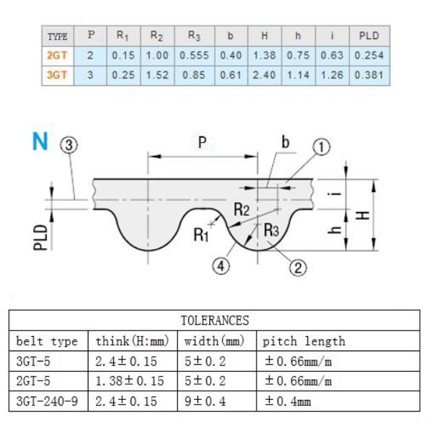 Dây đai GT2, bước răng 2mm - 10mm