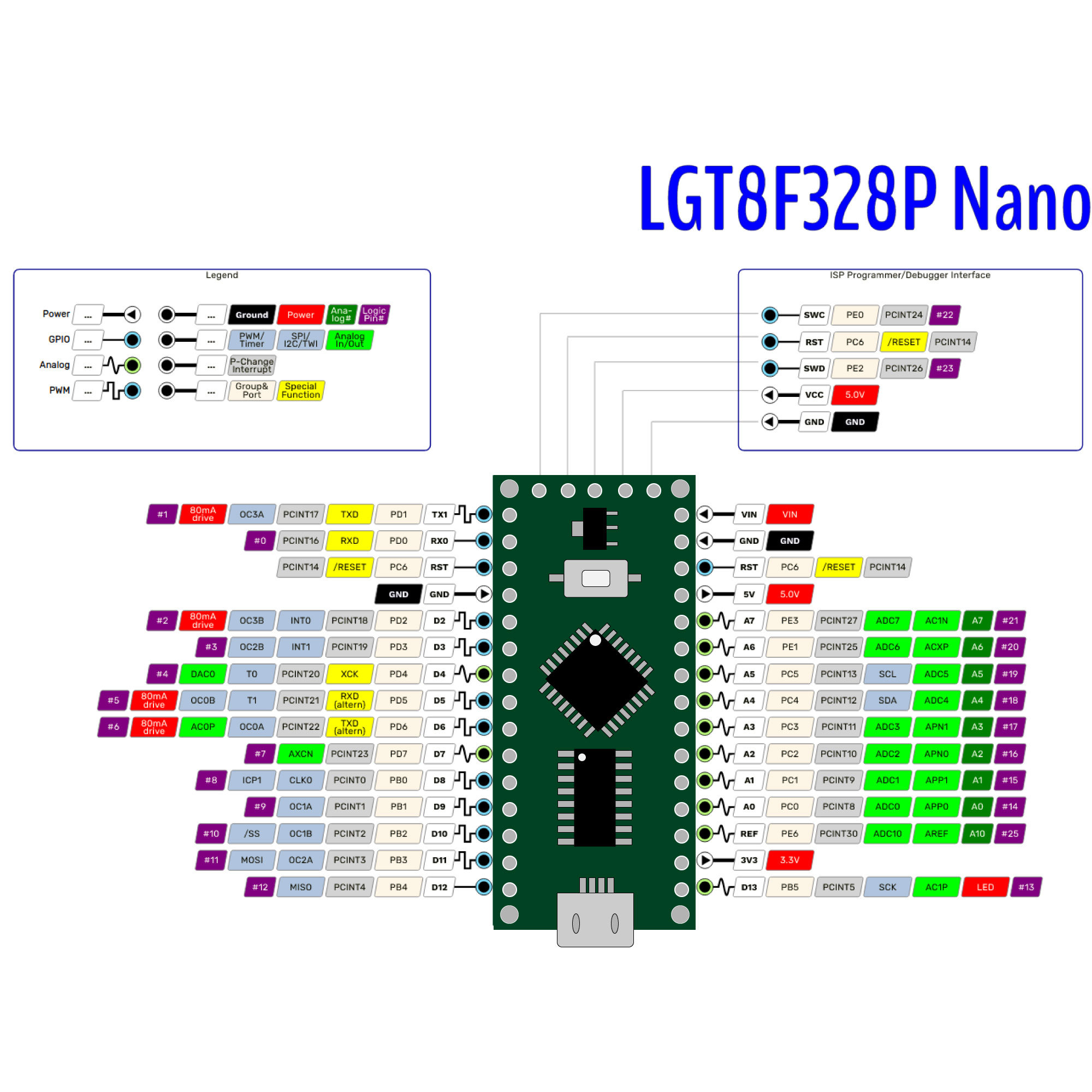 Arduino Nano 3.0 LGT8F328P