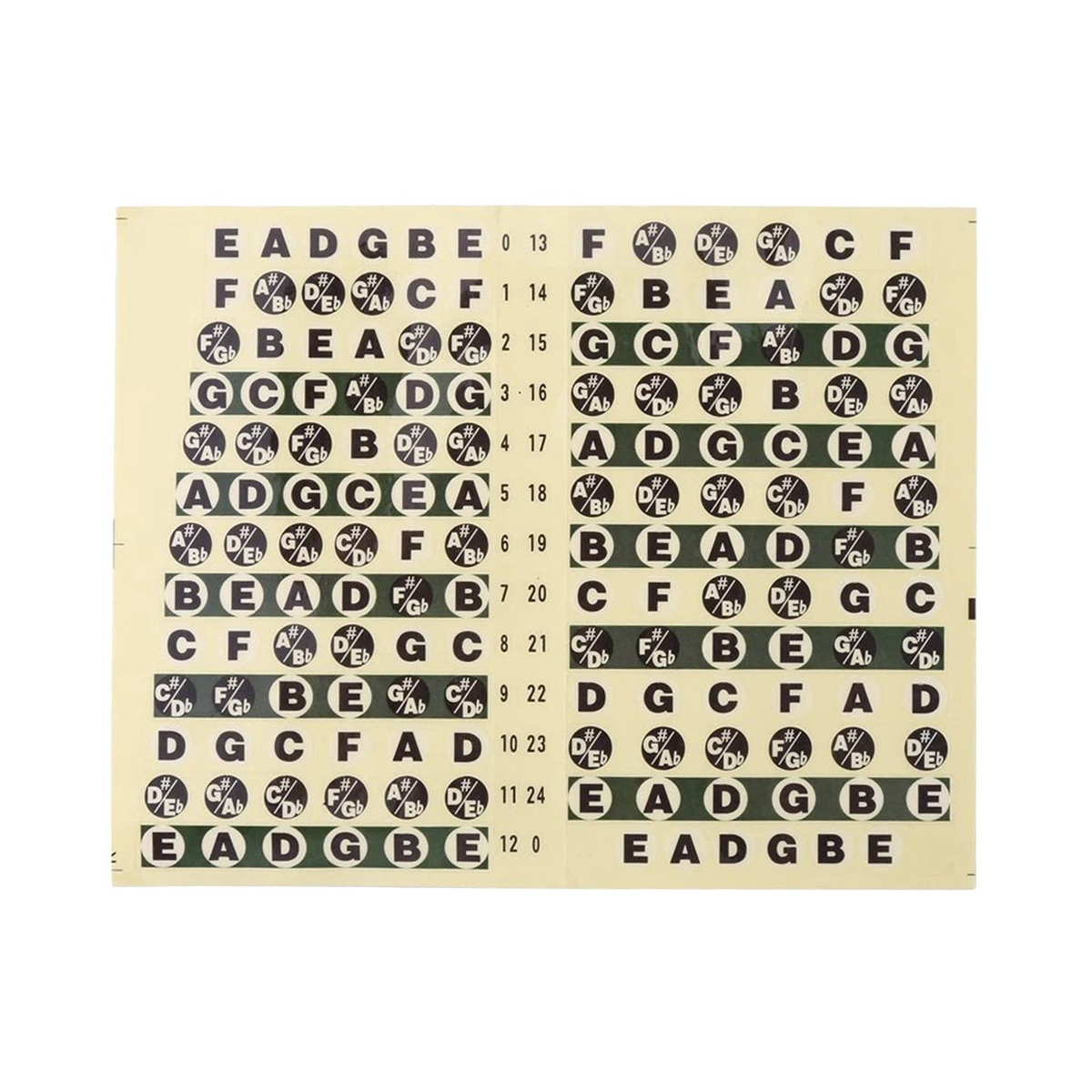 Guitar Stickers Guitar Stickers Fingerboard Sticker Guitar Chord