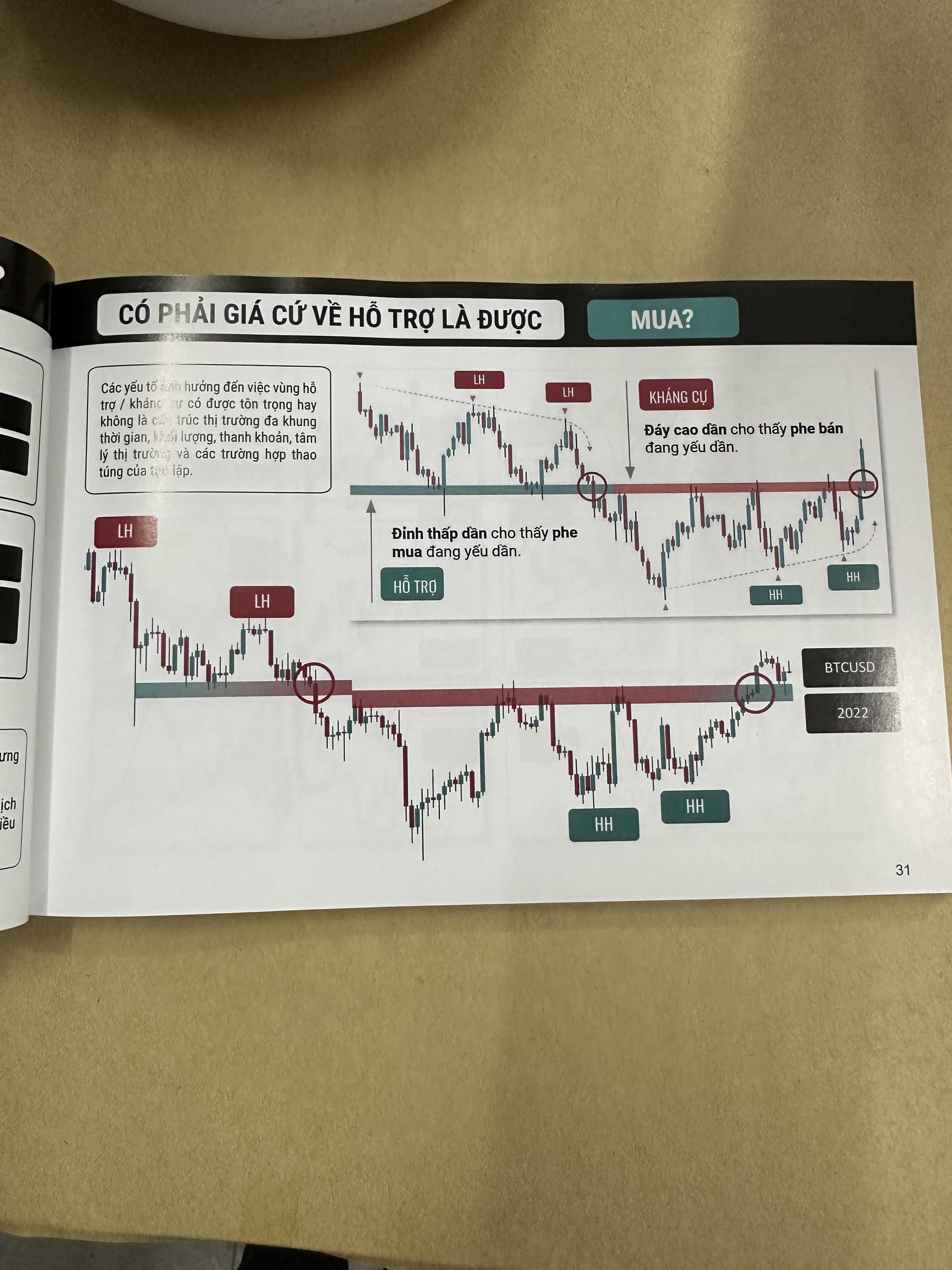 Sách - Trader Handbook - Sổ Tay Dành Cho Trader - TP Trading (Alpha Books)