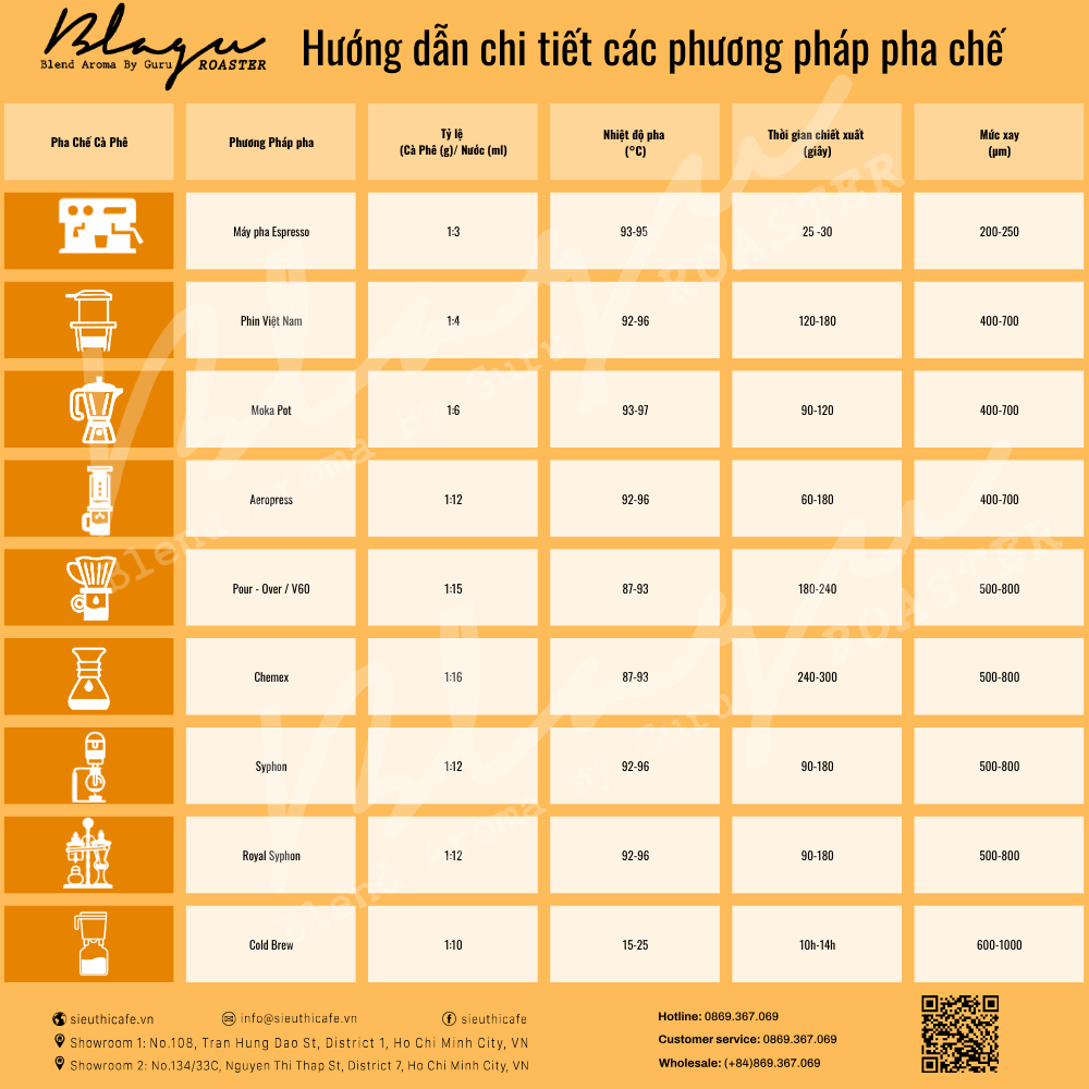Cà Phê Blagu Hạt Đã Rang Guru 3 Blend Cold Brew - Sweet Cold - Chuyên Dùng Cold Brew - 100% Arabica - Medium - 250gram