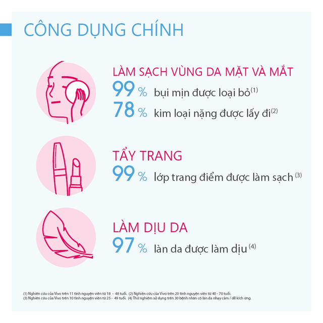 HÀNG NHẬP KHẨU - Dung Dịch Làm Sạch Sâu Và Tẩy Trang, Nước Tẩy Trang Công Nghệ Micellar Bioderma Sensibio H2O (Hồng) / Sebium H2O (Xanh) - 500ml - DuocmyphamDrAn