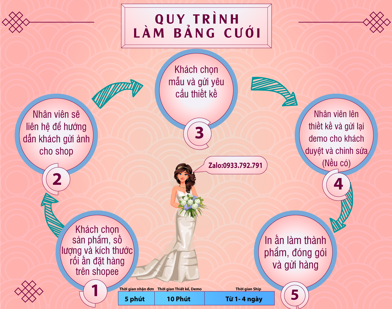 Bảng Treo Cổng Cưới