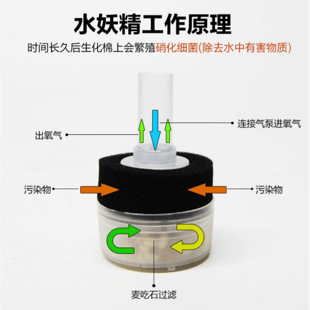 lọc vi sinh mini , lọc bể cá