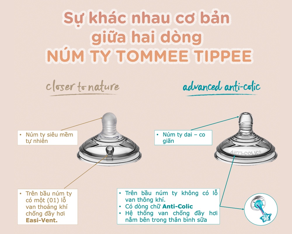 Núm ti thay thế vừa cho bình sữa Tommee Tip đủ size