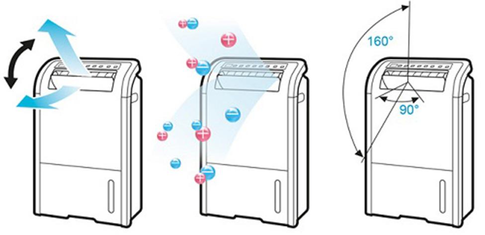 Máy tạo ion và hút ẩm Sharp DW-D12A-W
