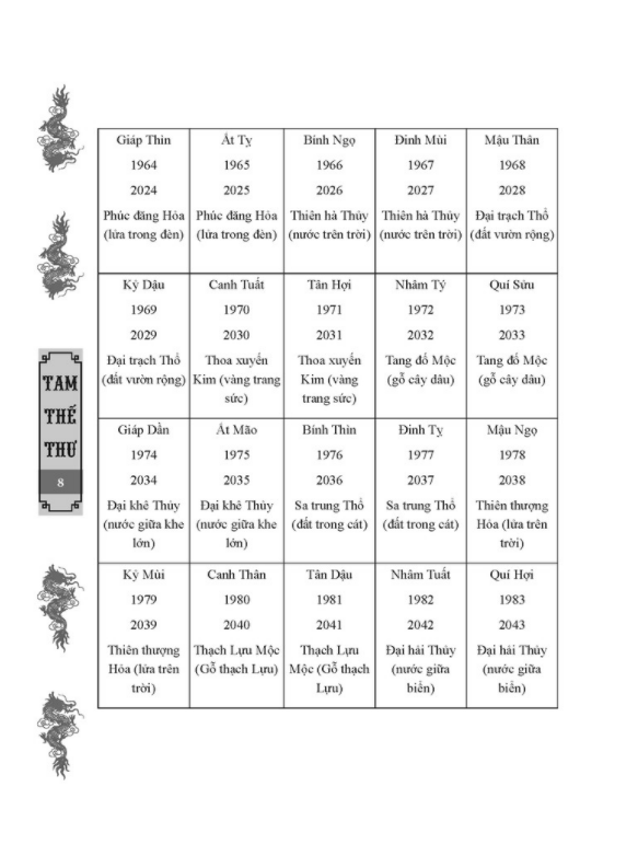 Tam Thế Thư (bìa cứng)
