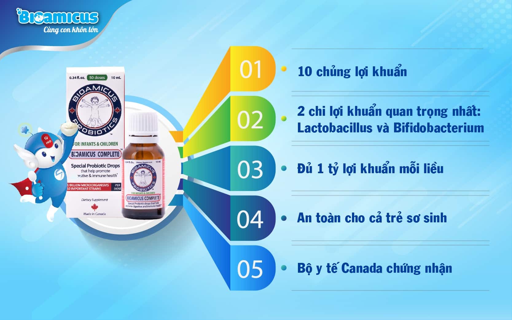 Men vi sinh 10 chủng BioAmicus Complete