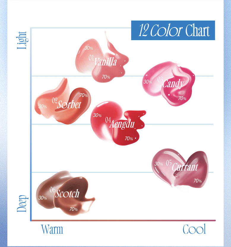 Son bóng FWEE 3D Voluming Gloss