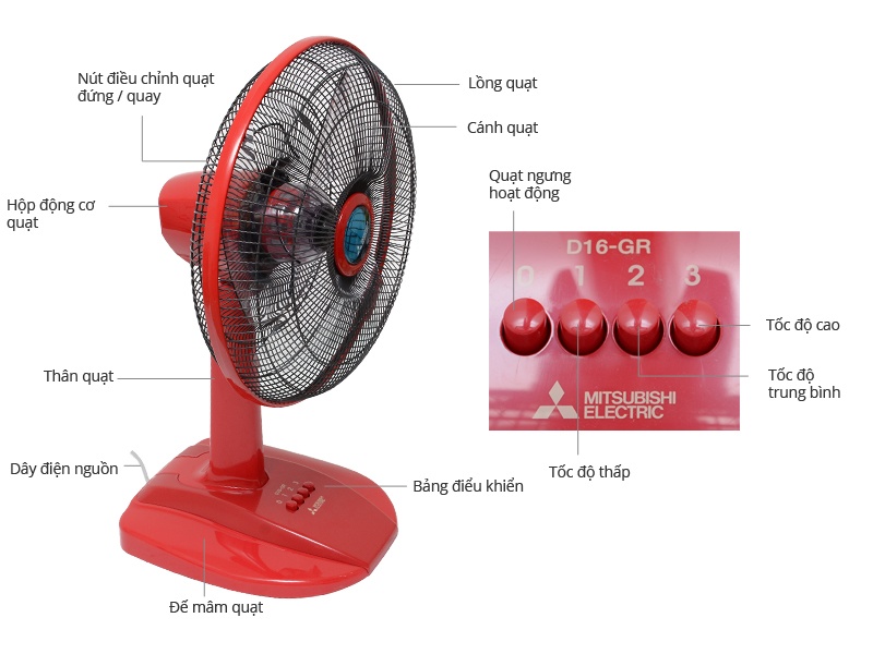 Quạt bàn Mitsubishi D12-GS/GT/GV CY-RD