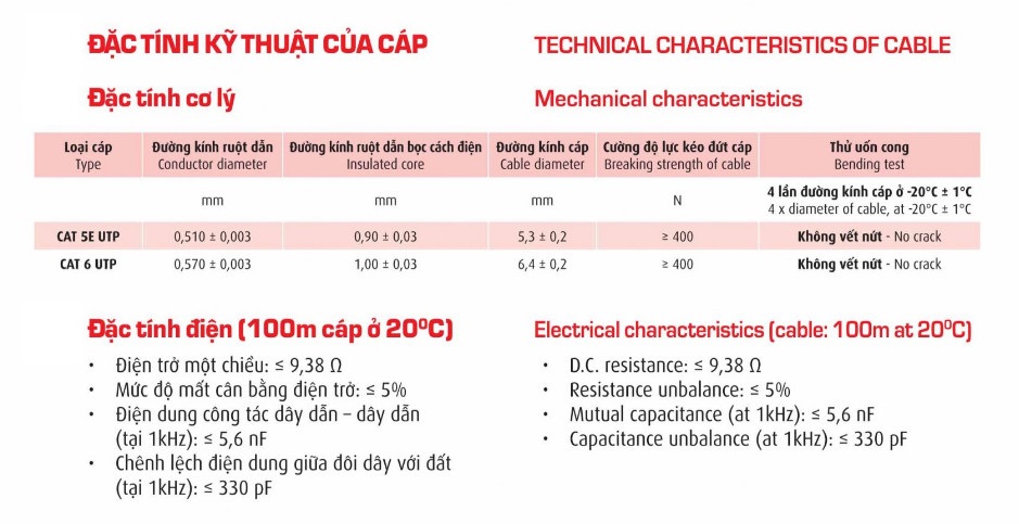 DÂY CÁP MẠNG CAT6 NANOCO, CADIVI BẤM SẴN 2 ĐẦU