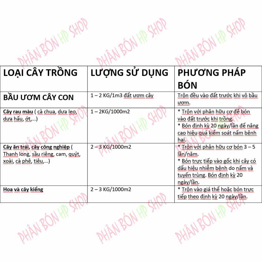 PHÂN VI SINH VẬT TRICHODERMA (1KG) - Chuyên dùng để ủ phân hữu cơ và kiểm soát nấm bệnh.