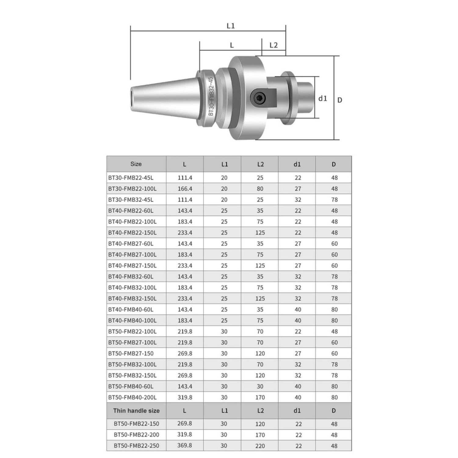 Bầu kẹp BT40 lắp bát phay. Chuôi BT40 lắp đài phay.