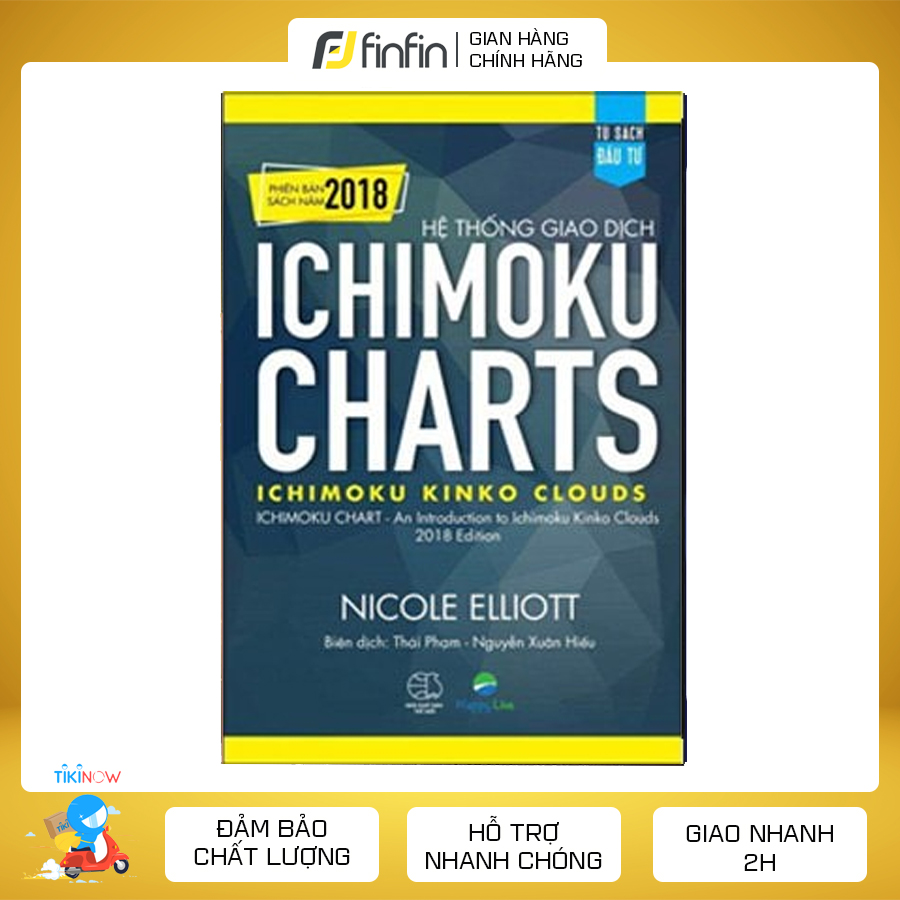 Hệ Thống Giao Dịch Ichimoku Charts