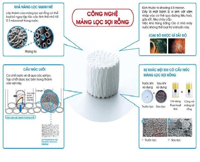 [HCM]Màng lọc UF (Ultra Filtration)