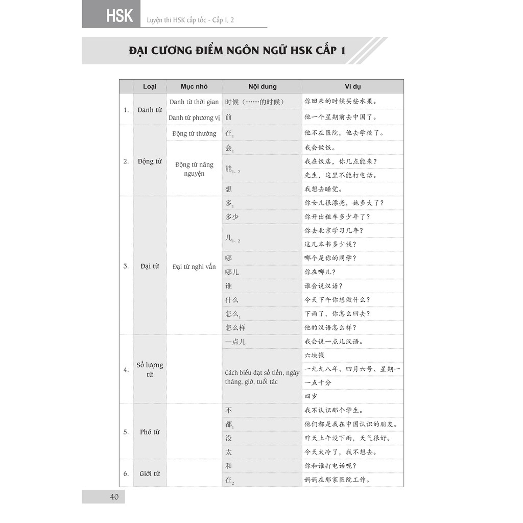 Sách - Combo: Luyện thi HSK cấp tốc cấp 1-2-3-4 + DVD nghe
