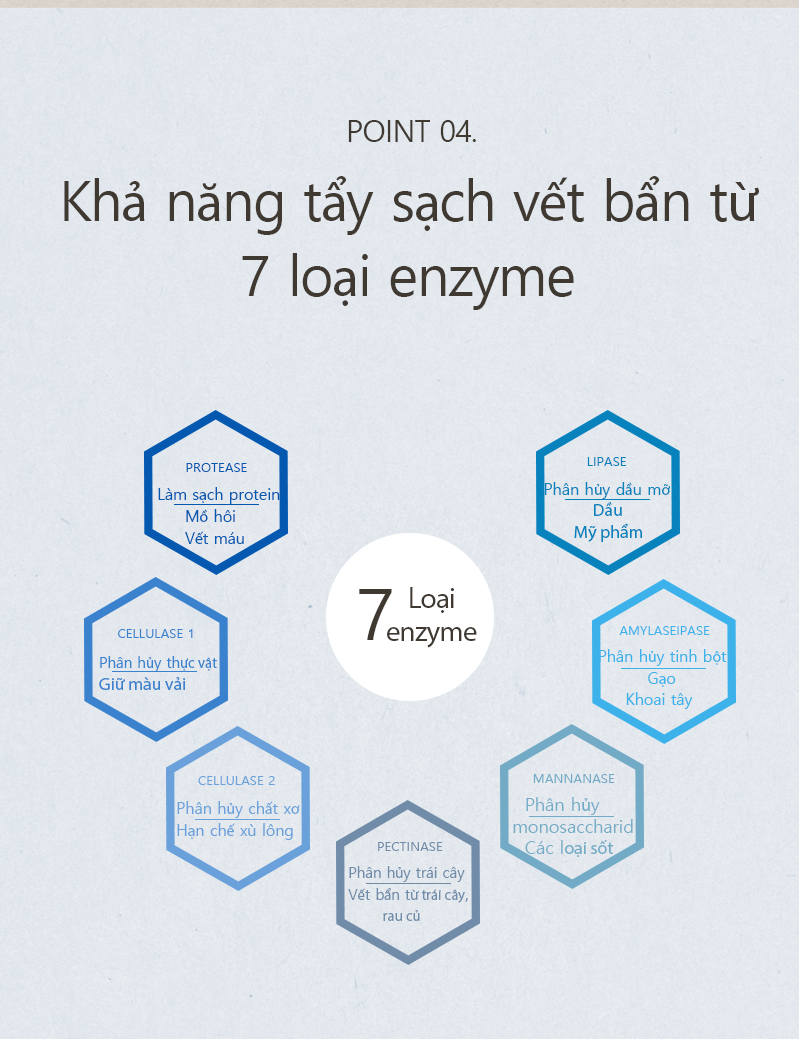 Thùng 4 can Nước giặt 2,5 L gốc thực vật Enbliss Basic Hàn Quốc