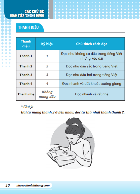 Tự Học Tiếng Trung Cấp Tốc Trong 30 Ngày (tải file)
