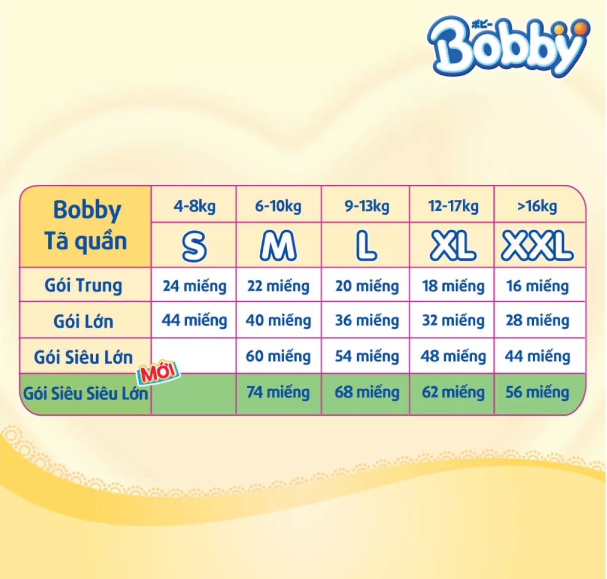 [HCM][TẶNG THÊM 8 MIẾNG] Bỉm/tã quần Bobby chọn size M74L68XL62XXL56