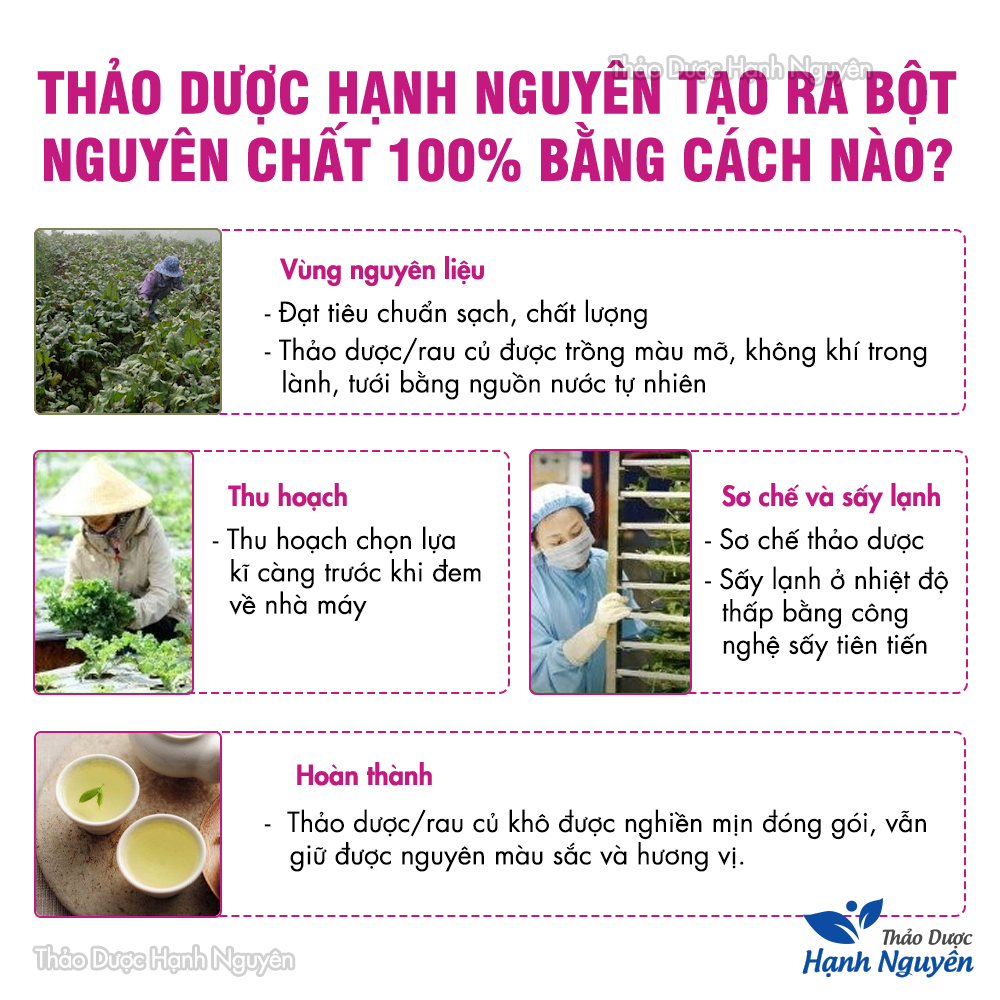 Bột khoai lang tím 100g, bột khoai nguyên chất, tạo màu, hương thơm cho món ăn, dùng nấu chè, bánh