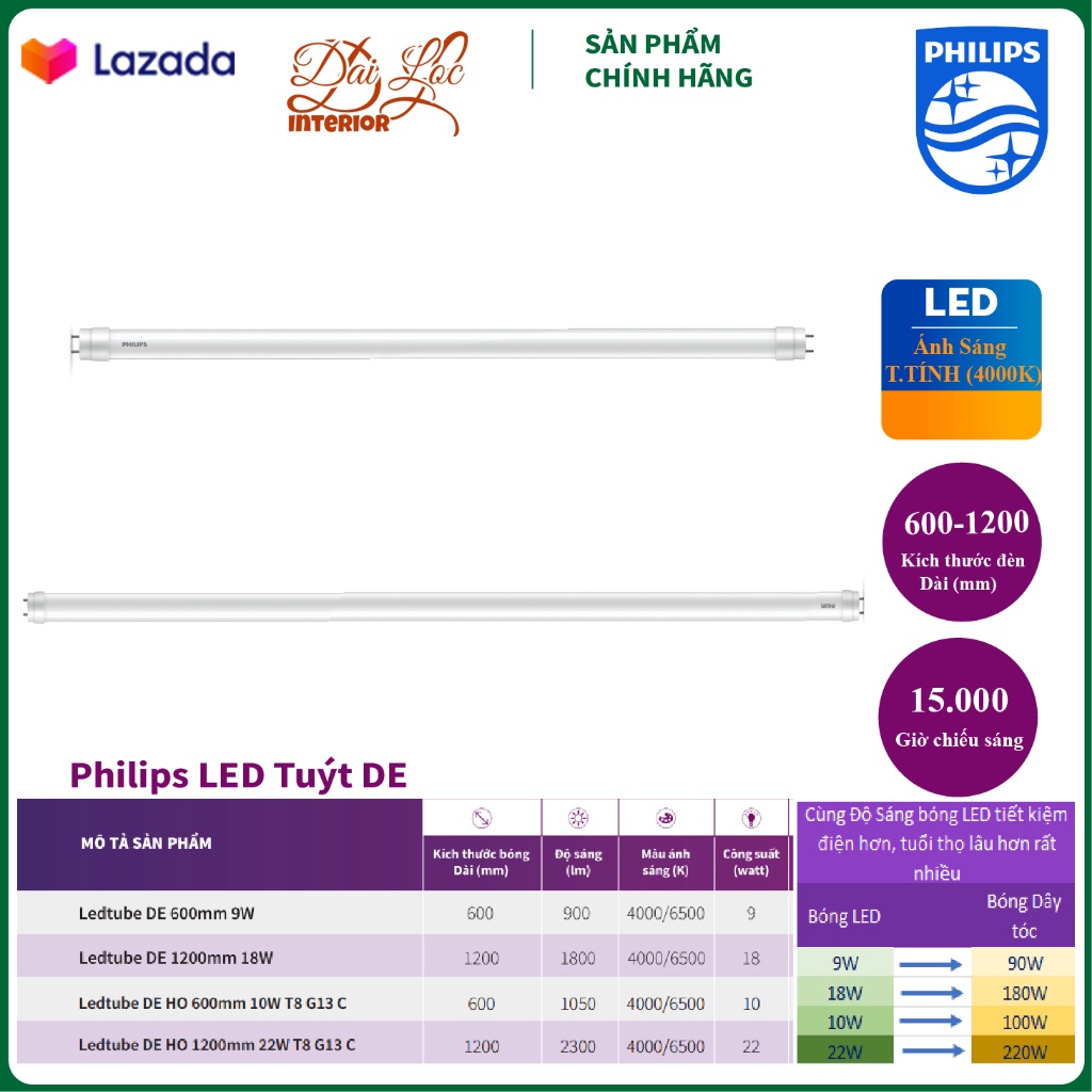 (Ánh Sáng Trung Tính) - Bóng Đèn LED Philips HO ( 9W, 10W, 18W, 22W)