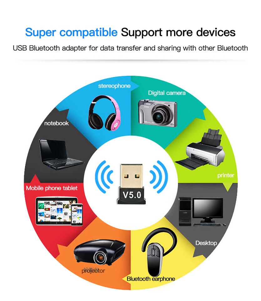 Adapter USB Bluetooth 5.0 Dongle Mini Dùng Cho Máy Tính Laptop, PC