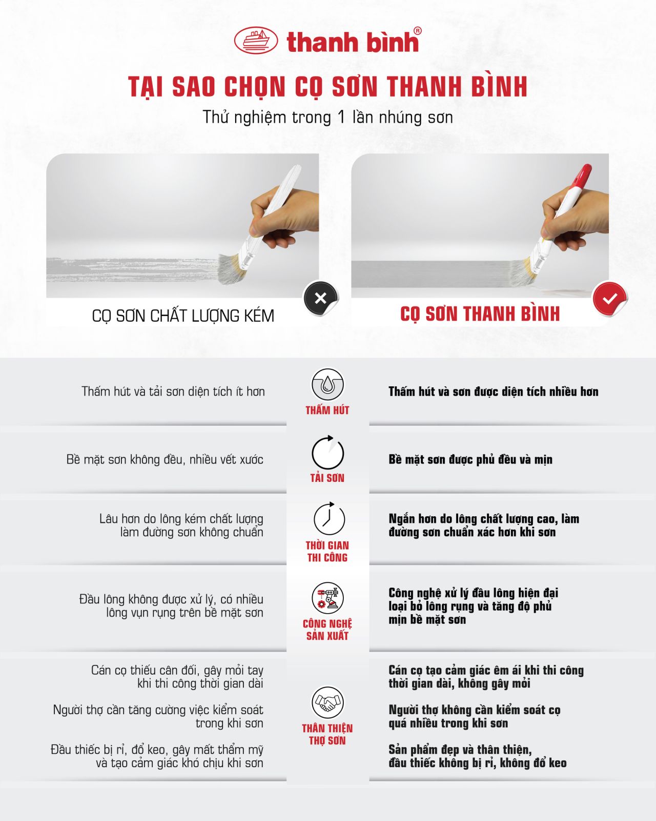 Chổi cọ Thanh Bình cán đen Syn quét sơn CAO CẤP.