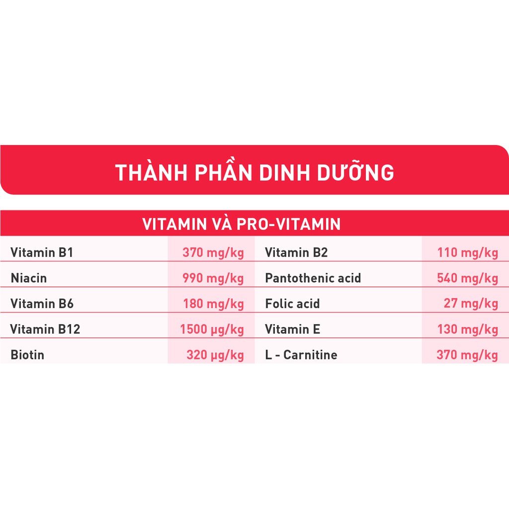 Gel dinh dưỡng cho chó Beaphar Multi Vitamin Paste tuýp 100g
