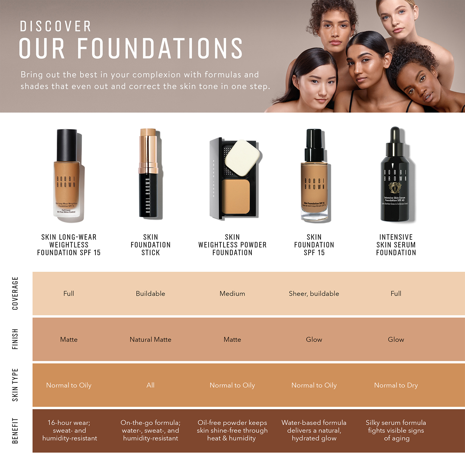 [PHIÊN BẢN MỚI] Kem nền Serum Bobbi Brown Intensive Serum 30ml