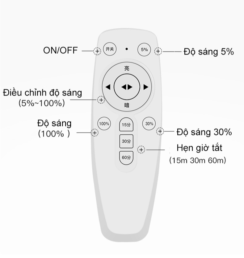 Đèn ngủ điều khiển từ xa 3 cấp độ sáng có chế độ hẹn giờ điều chỉnh 3 mức thời gian, thân đèn hỗ trợ thay đổi hướng chiếu sáng