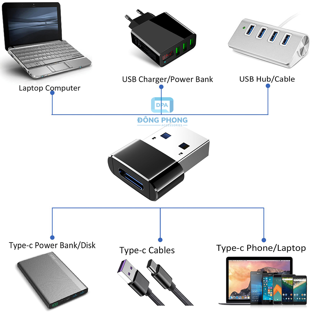 Đầu Chuyển USB Type A Sang USB Type C Tốc Độ Cao Baseus (USB Type C to Type A Adapter/ Converter)