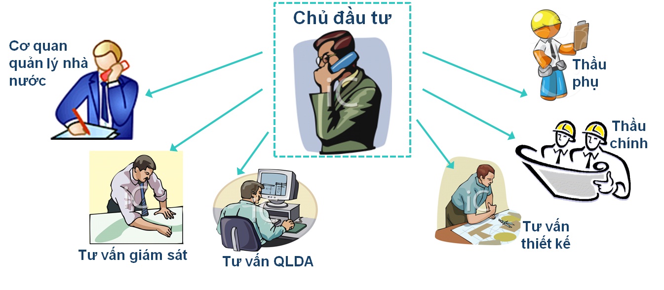 Quản Lý Dự Án Xây Dựng