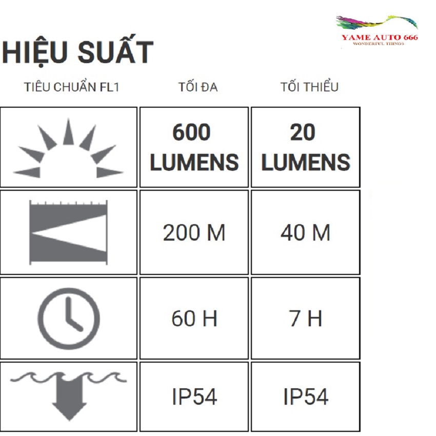 [ CAO CẤP] Đèn Pin Đội Đầu LEDLENSER MH8 Pin Sạc