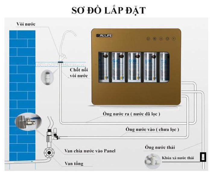 Hanrui - Máy lọc nước uống trực tiếp 5 cấp độ lọc EuroQuality EL-UF5 (Gold)