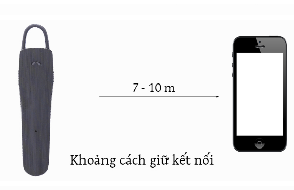 Tai nghe Bluetooth Roman R553N Đen (chính hãng)