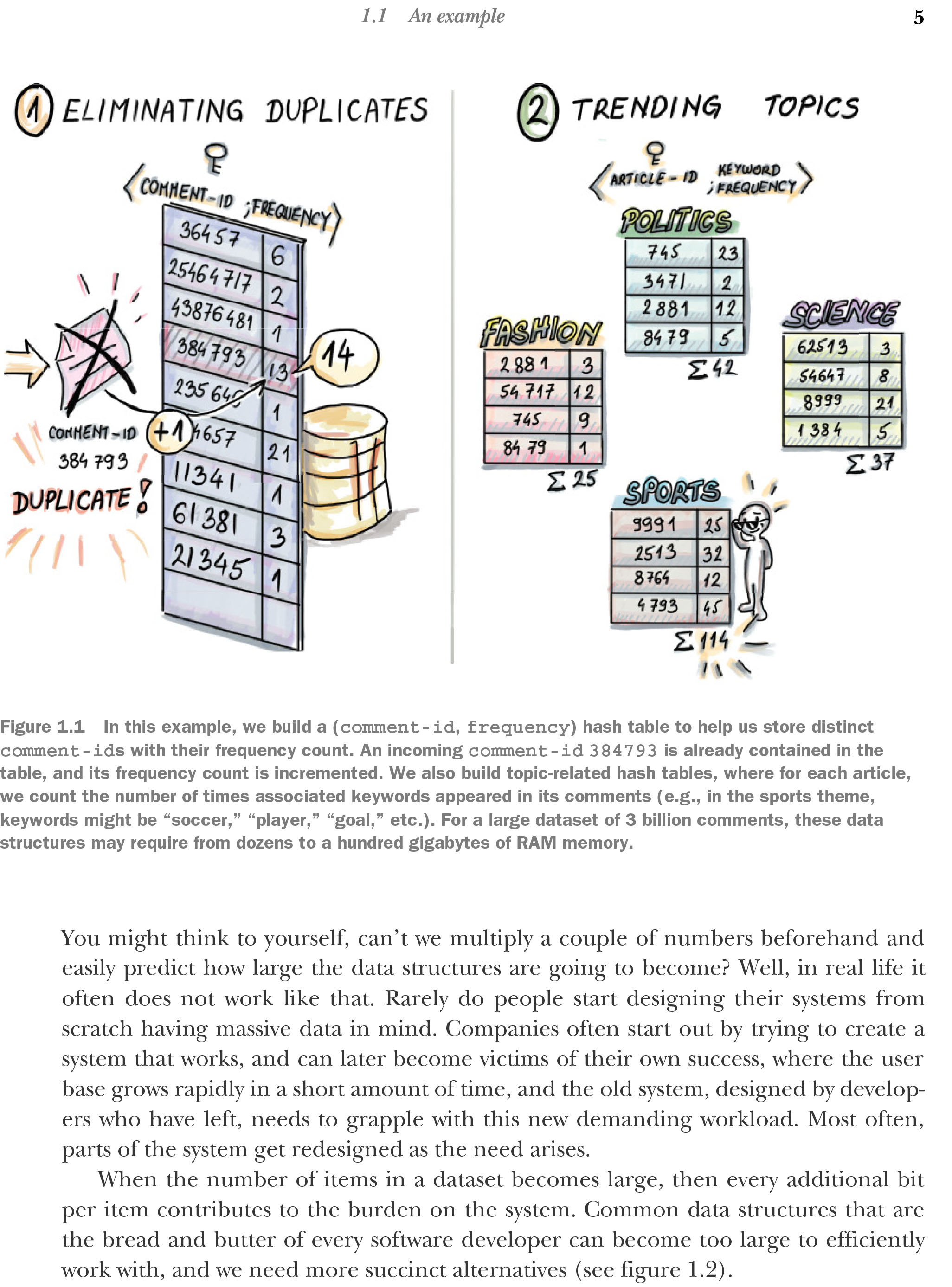 Sách Algorithms and Data Structures for Massive Datasets