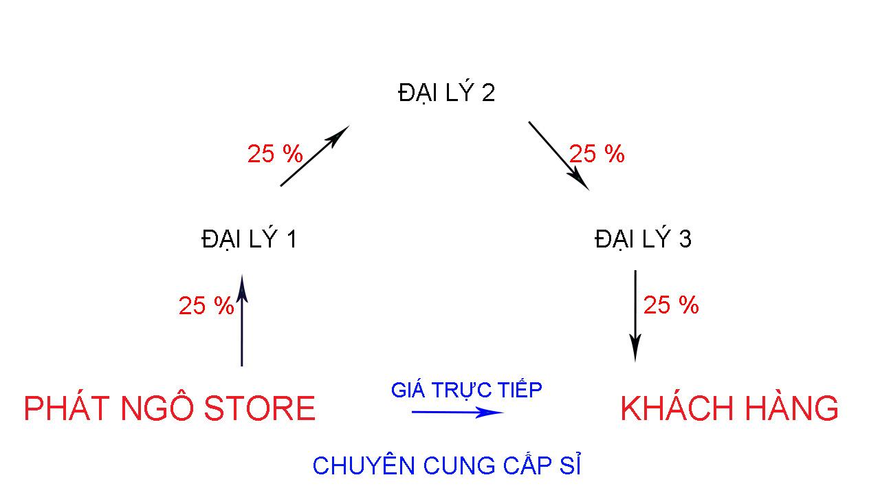 ĐỈNH XÔNG TRẦM - ĐỒNG THỜ CÚNG