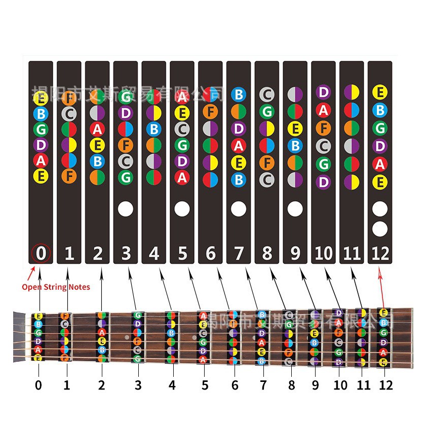 Sticker guitar ukulele dán nốt cần đàn guitar ukulele