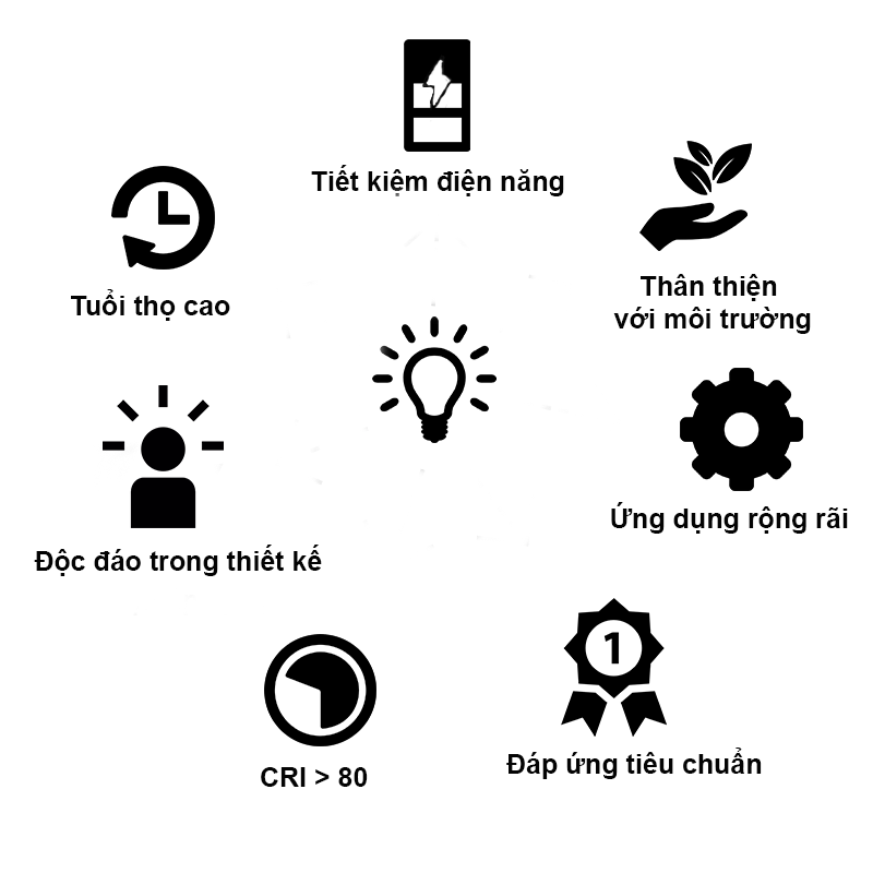 Đèn LED gắn tường