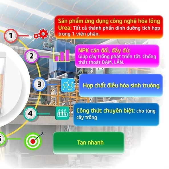 2kg npk 20.20.15+te đầu trâu