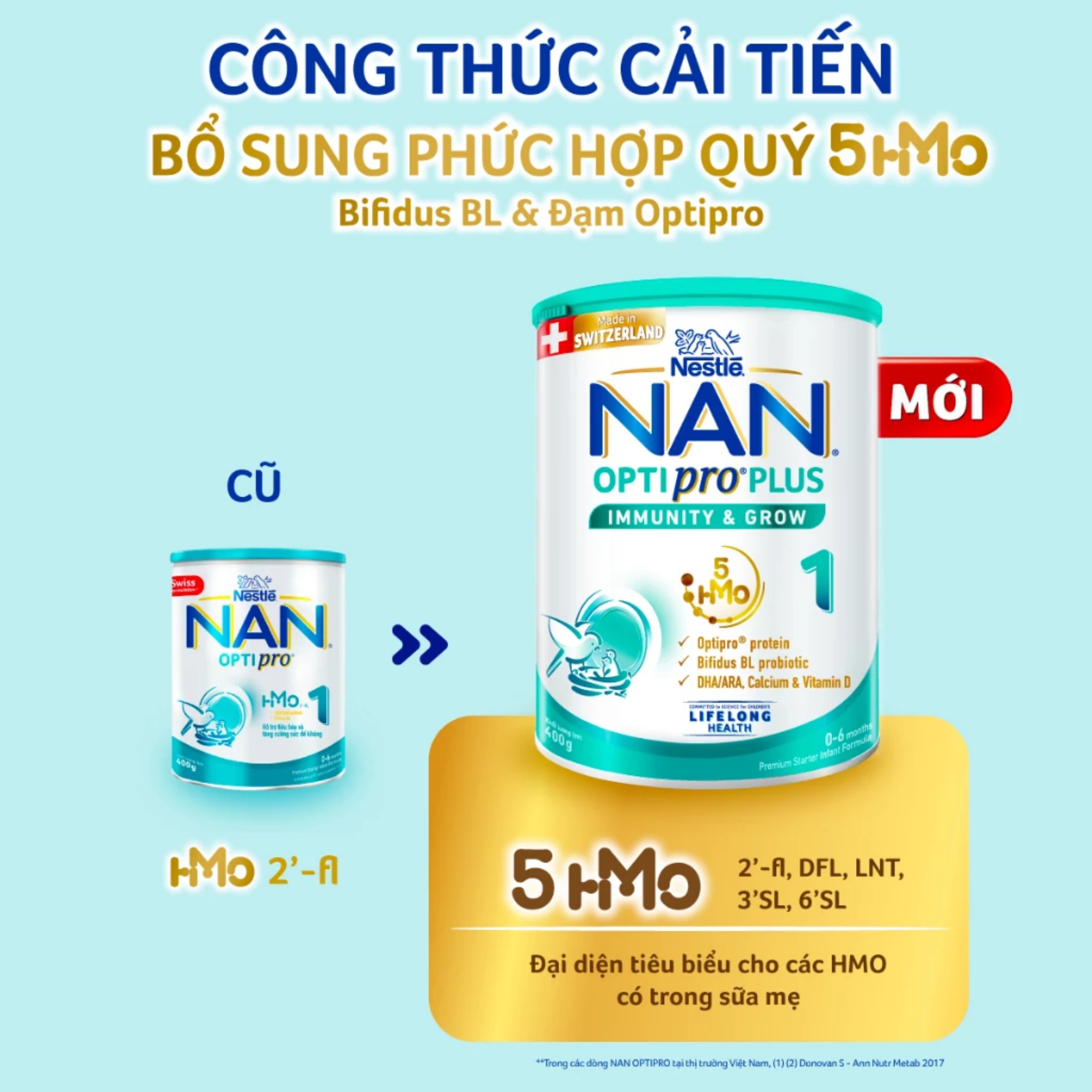 (Mẫu Mới) Sữa Bột Nestle NAN OPTIPRO PLUS HMO 1 – Hộp 400g.