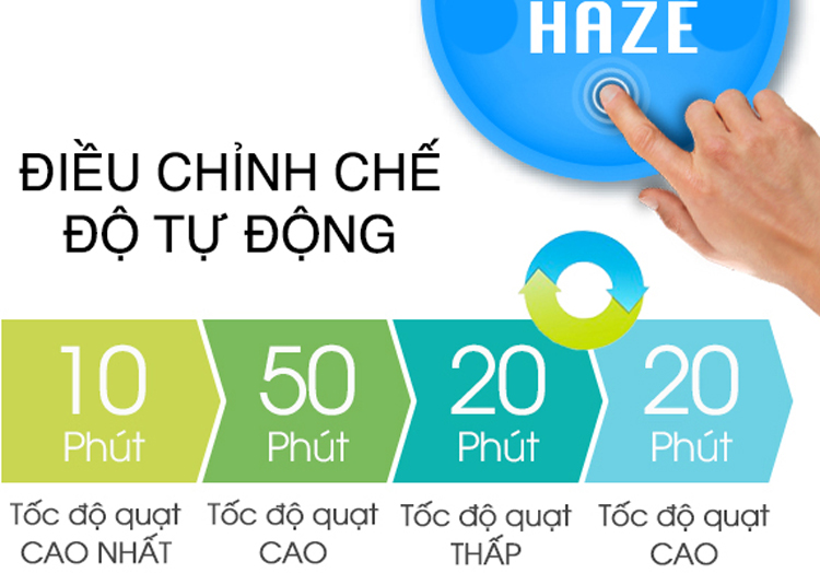 MÁY LỌC KHÔNG KHÍ SHARP FP-J30E-B